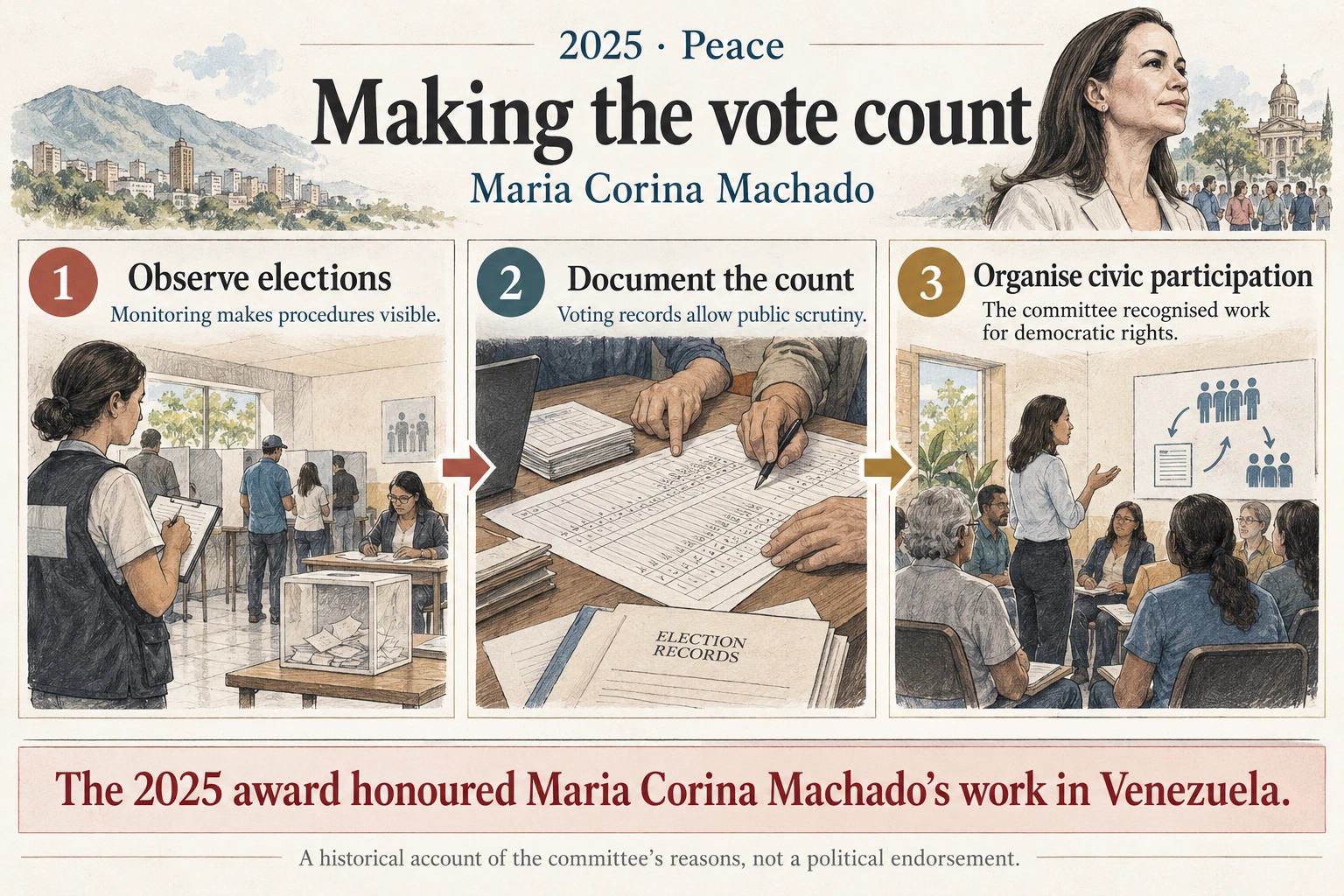 Infographic explaining Making the vote count